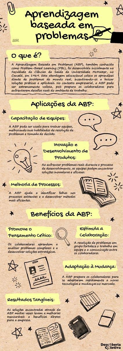 Aprendizagem Baseada Em Problemas - Aprendizagem Baseada em Problemas | Metodologias ativas de ensino ...