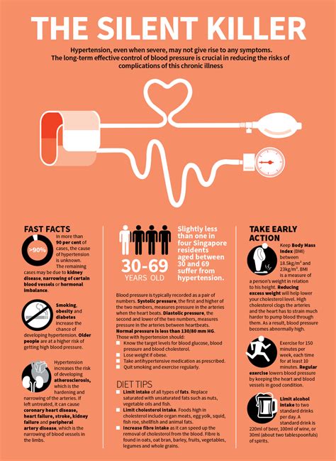 MyChart Presence: The Silent Killer Affecting Your Health Image 4