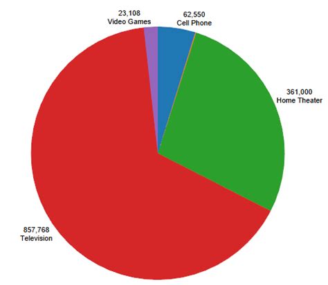 Tableau Pie Chart - Examples, Features, How to Create?