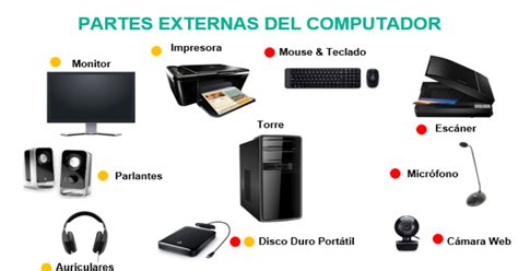 Partes externas de una computadora