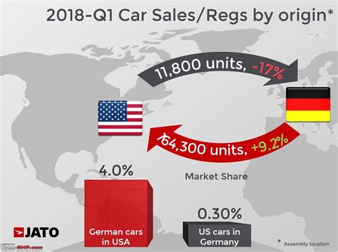 trump   ban imports  german luxury cars team bhp