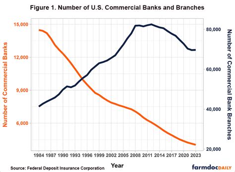explanation      number  commercial banks
