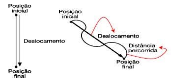 Espaço Percorrido - Simone: Deslocamento e Espaço Percorrido