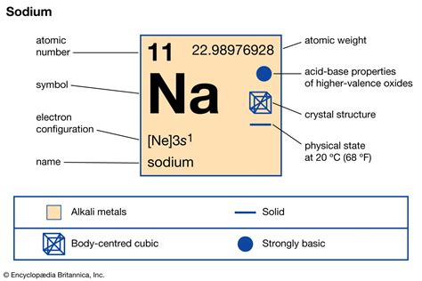 Sodium | Facts, Uses, & Properties | Britannica