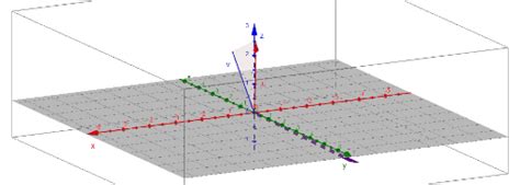 Векторуудын вектор үржвэр – GeoGebra