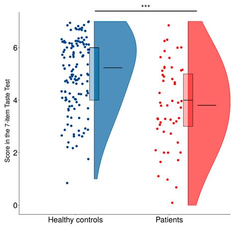 A Simple Taste Test for Clinical Assessment of Taste and Oral
