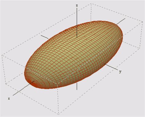 Elipsoide - Wikiwand