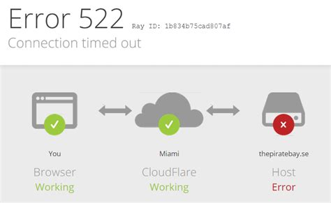 The Pirate Bay Is Down... * TorrentFreak