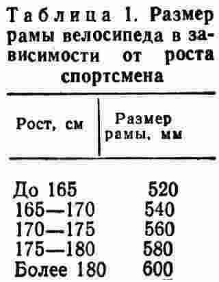 Посадка велосипедиста. Размер рамы велосипеда. Техника езды на велосипеде.