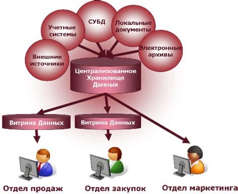 ABC Consulting - Применение Хранилищ Данных в деятельности компании