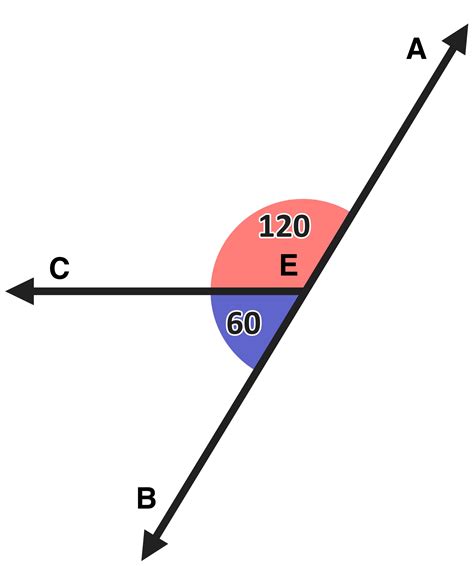 What are Vertical Angles? — Mashup Math