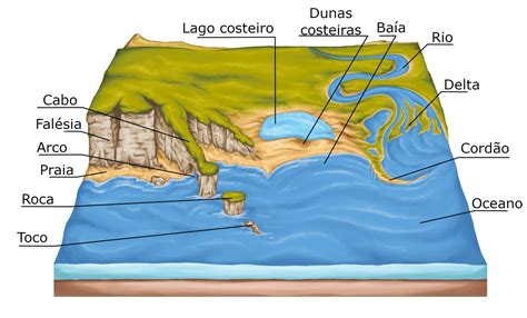 O Que é Relevo Geografia - 7