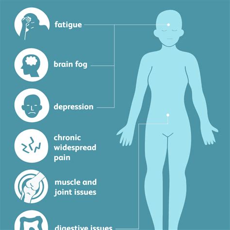 Fibromyalgia: Signs, Symptoms, and Complications