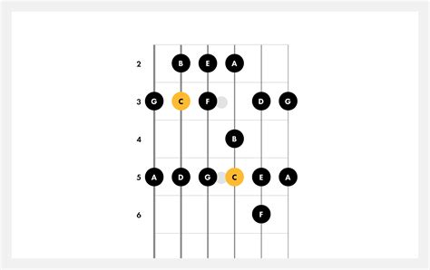 How To Play C Major | Guitar Scales | Fender Play