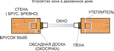 Окосячка