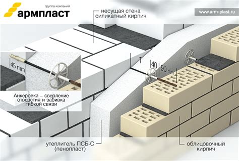 Гибкие связи для монолитной стены от производителя