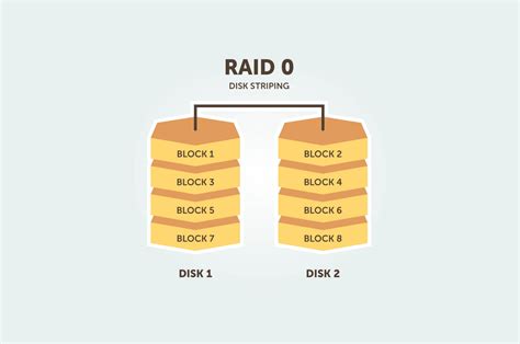 raid work       snelcom