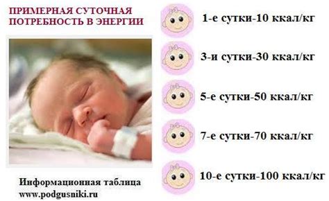 Парентеральное питание новорожденных