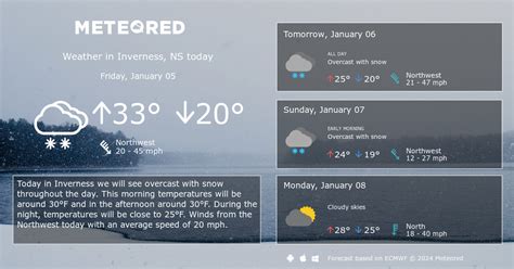 Inverness, NS Weather 14 days - Meteored