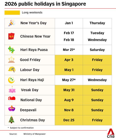 Singapore public holiday dates for 2026 released, with 6 long weekends