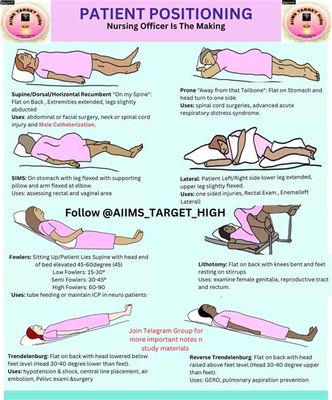 High Fowlers Position