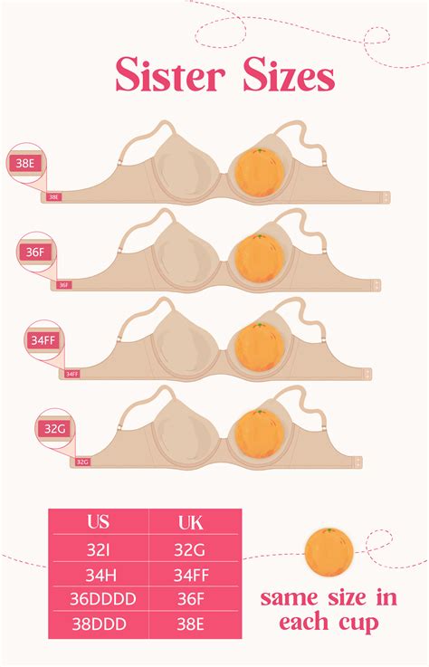 36f Breast Size