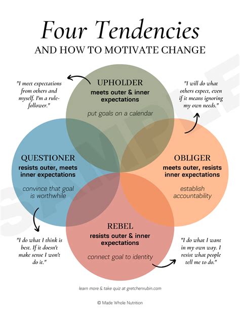 Healing Roadmap Handout — Functional Health Research + Resources — Made