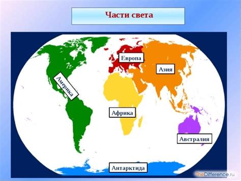 Чем отличаются материки от частей света