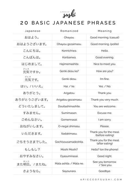 20 Basic Japanese Phrases for Beginners + Free Printable PDF + Audio