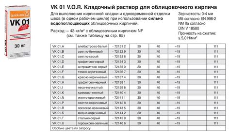 Строительные растворы для кладки | Одежда дома! Фасад и кровля ...