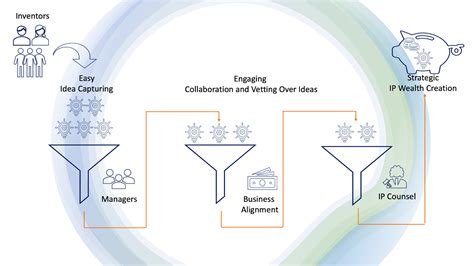 ways  strengthen  patent portfolio triangle ip
