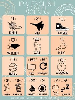 English IPA Phonetic Vowel Symbols WITH Examples by GENZSLP | TPT