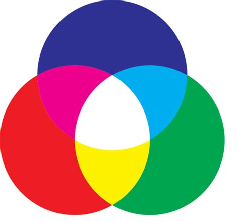 RGB Color Model Explained (2022) • Colors Explained