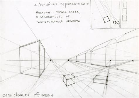 Рисование городской улицы в перспективе: наглядные схемы и ключевые ...