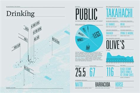 inspiring information graphics  data visualization twopointfivedesign