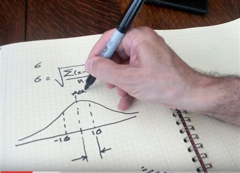 calculate standard deviation trader  futures