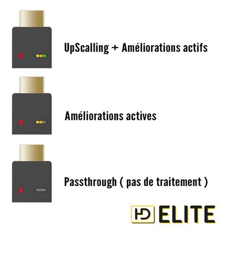 ActiveHD : le scaler 4K/dongle HDMI qui va redonner du "peps" à vos ...