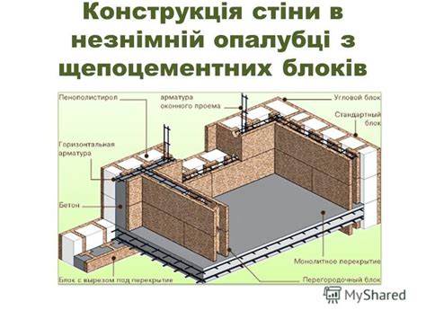 Презентация на тему: "КЛАСИФІКАЦІЯ СТІН за місцезнаходженням: зовнішні ...