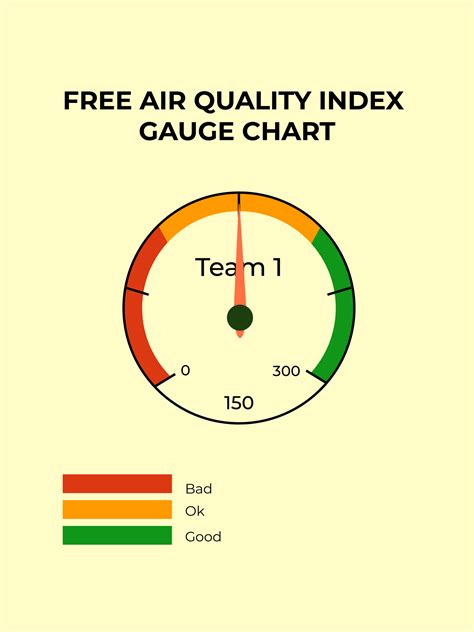 Free Gauge Chart Templates, Editable and Printable