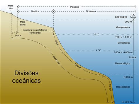 Qual É A Profundidade - Fossas oceânicas: profundidade ao extremo