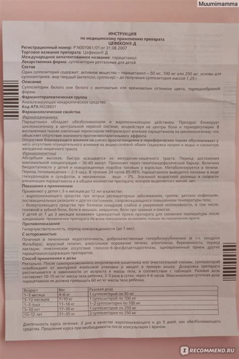 Инструкция По Применению Цефекон Д Суппозитории Ректальные ...