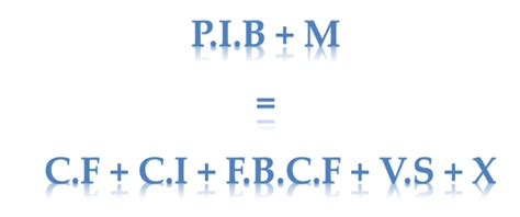 la repartition primaire de la production
