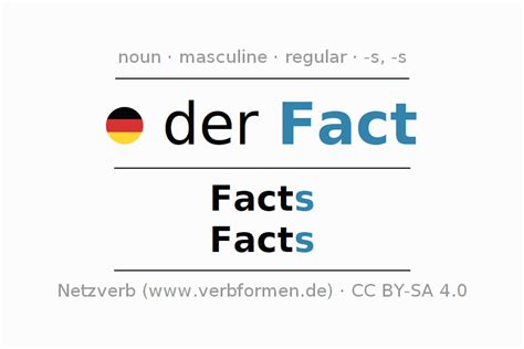 Declension German "Fact" - All cases of the noun, plural, article | Netzverb Dictionary