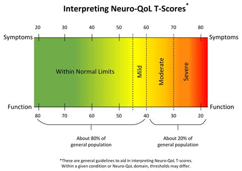 cut scores 5