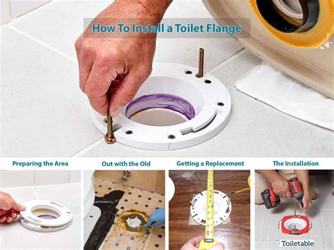 Install a Toilet Flange Guide | Homeowner Guide 2024