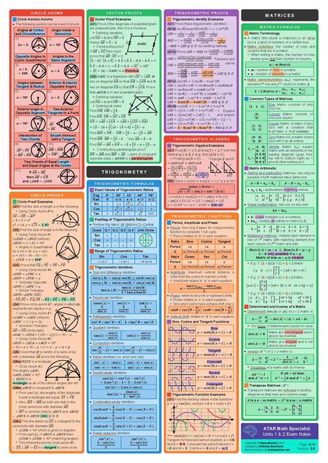 Year 11 ATAR Maths Specialist Units 1 & 2