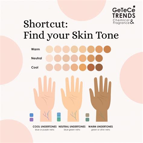 short cut   beauty find  skin tone getece