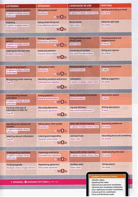 Optimise B1 Student's Book Pack - FAHASA.COM