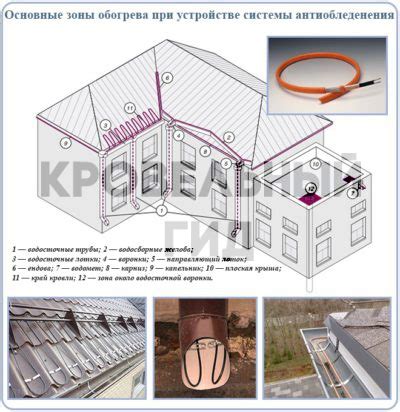 Греющий кабель для водостока и крыши: виды, конструкция, устройство, монтаж