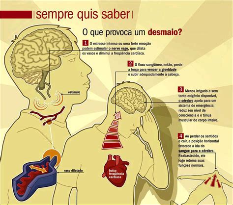 O Que Causa O Desmaio - TAFBH: O que é e como reagir a desmaios?
